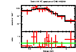 Image of the spectrum