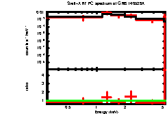 Image of the spectrum