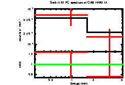 XRT spectrum of GRB 140611A