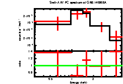 XRT spectrum of GRB 140909A