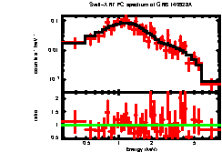 Image of the spectrum