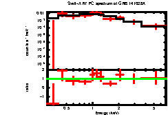 Image of the spectrum