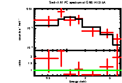 Image of the spectrum