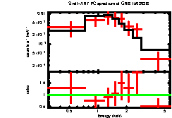 Image of the spectrum