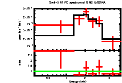 Image of the spectrum