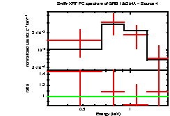 Image of the spectrum
