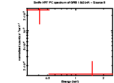 Image of the spectrum