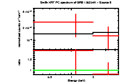 Image of the spectrum