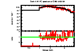 Image of the spectrum