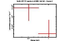 Image of the spectrum