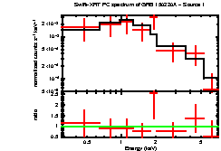 Image of the spectrum