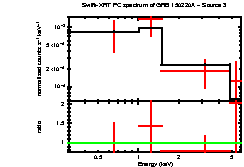 Image of the spectrum