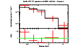 Image of the spectrum