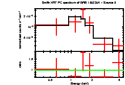 Image of the spectrum