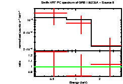 Image of the spectrum