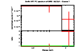 Image of the spectrum