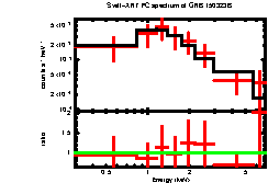 Image of the spectrum