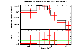 Image of the spectrum