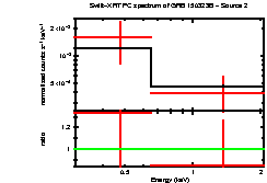 Image of the spectrum