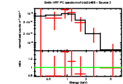 Image of the spectrum