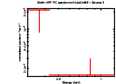 Image of the spectrum