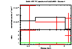 Image of the spectrum