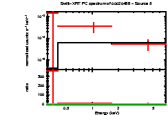 Image of the spectrum