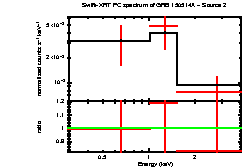 Image of the spectrum