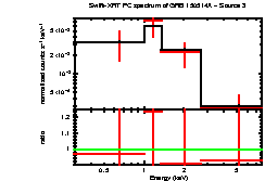 Image of the spectrum