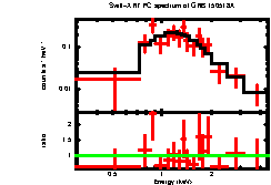 Image of the spectrum