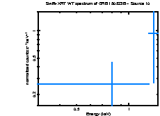 Image of the spectrum