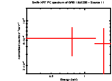 Image of the spectrum