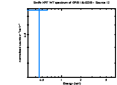 Image of the spectrum