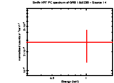 Image of the spectrum