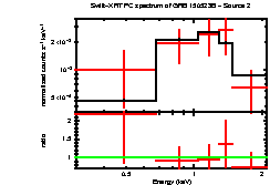 Image of the spectrum