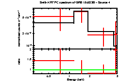 Image of the spectrum