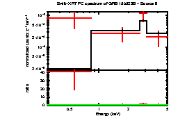 Image of the spectrum