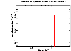 Image of the spectrum