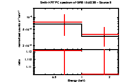 Image of the spectrum