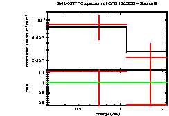 Image of the spectrum