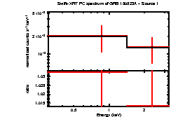 Image of the spectrum