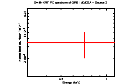 Image of the spectrum