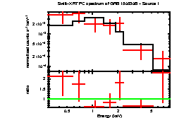 Image of the spectrum