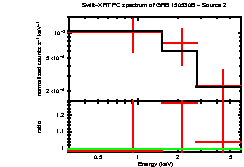 Image of the spectrum