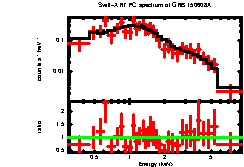 Image of the spectrum