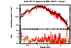 Image of the spectrum