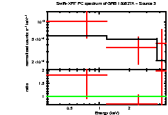 Image of the spectrum