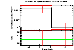Image of the spectrum
