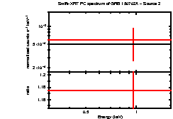 Image of the spectrum