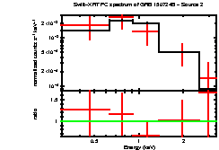 Image of the spectrum